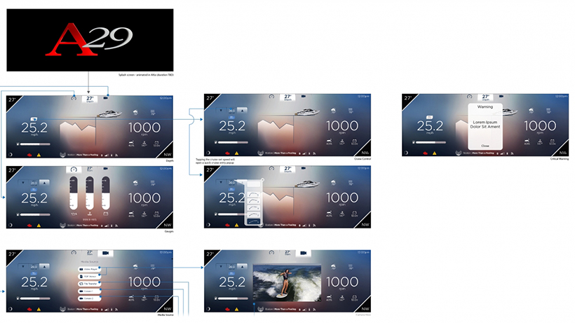 Medallion HMI Storyboard